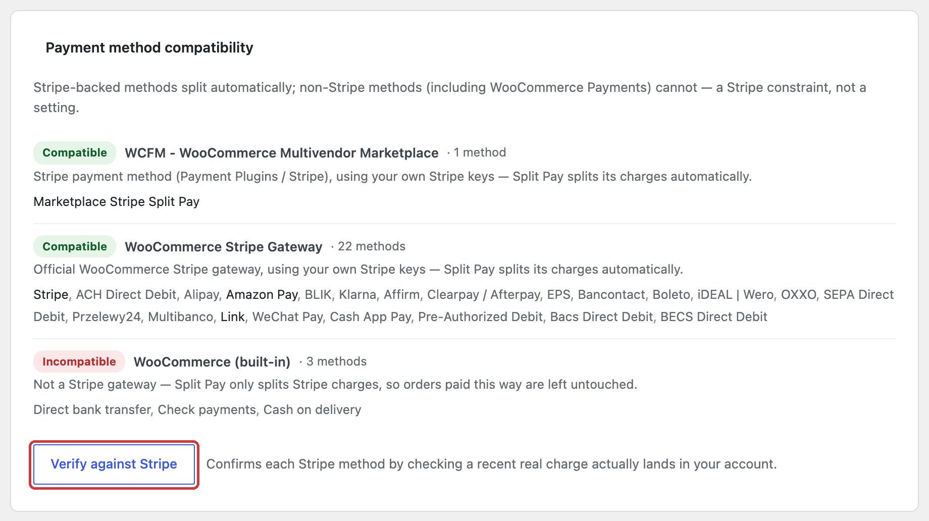 Payment method compatibility card: WCFM and WooCommerce Stripe Gateway marked Compatible with their methods listed, WooCommerce built-in methods marked Incompatible, and the Verify against Stripe button